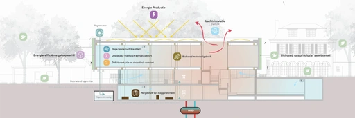 pro.262.20250619_ecological_diagram_website_cut.webp