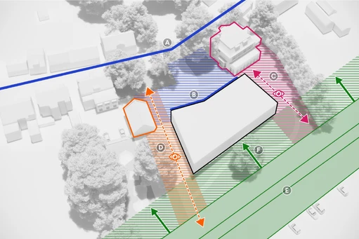 Het nieuwe museumgebouw vormt een visuele schakel tussen het koetshuis en de villa. De hoekverdraaiïng in de gevel volgt de bocht in de Molendijk. Het nieuwe gebouw blokkeert tegelijkertijd het zicht op de industriële loodsen.